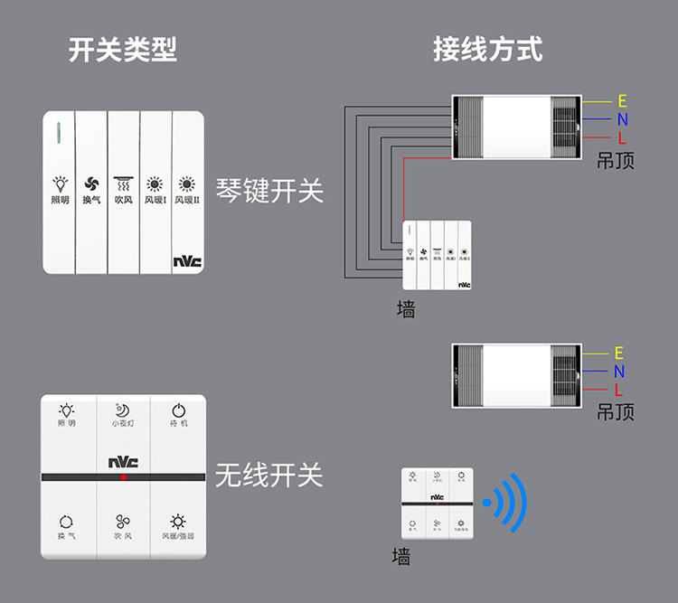 雷士浴霸无线遥控集成吊顶嵌入式浴室卫生间舒适暖风机