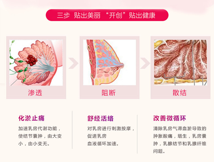 乳腺磁疗贴增生膏贴小叶增生疏通散结乳房疼痛乳腺炎硬块结节肿块