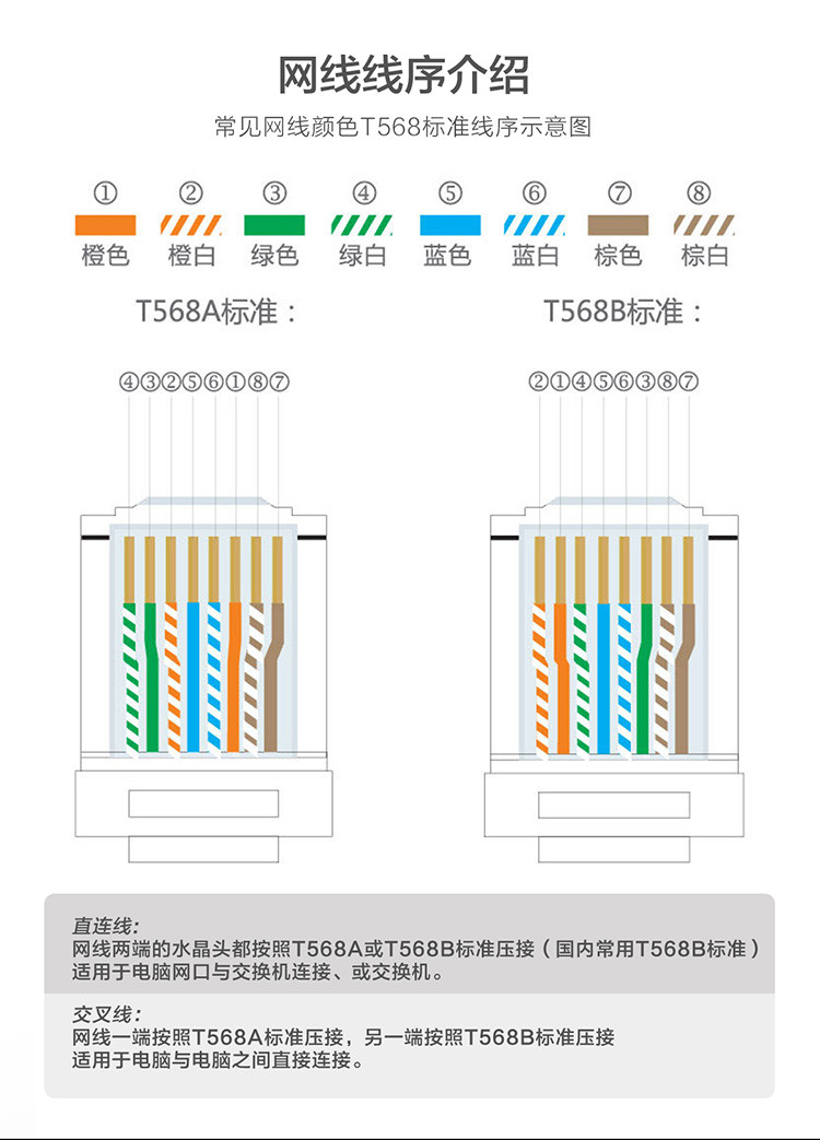 (pro'skit)超五类水晶头 8p8c电脑网线水晶接头 cat.