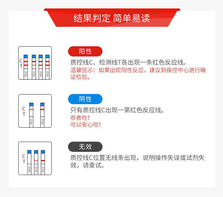 万孚hiv试纸艾滋病检测试纸全血检测唾液试剂医用艾滋hiv卡