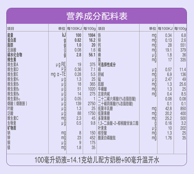 【10盒】君乐宝至臻奶粉3段幼儿配方牛奶粉12-36个月 400g