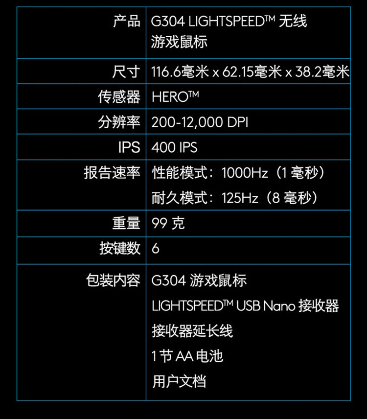 罗技g304无线游戏鼠标便携吃鸡鼠标宏12000dpi机械竞技cf宏编程