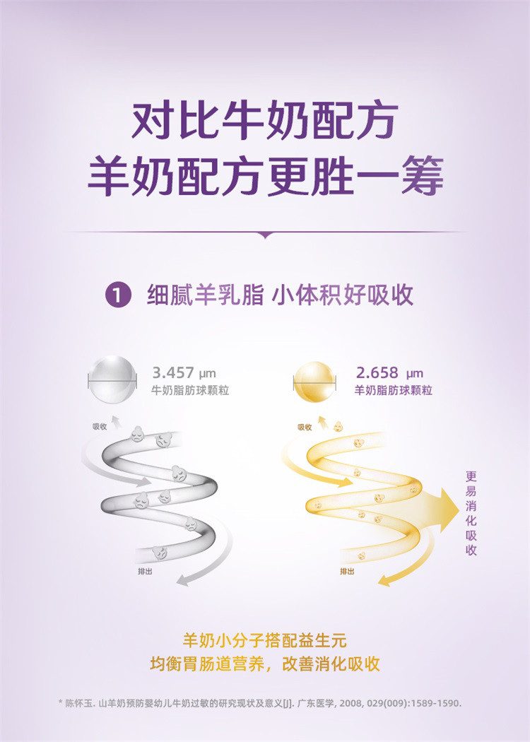 【4罐】羊羊100婴儿配方羊奶粉1段2段3段0-36个月宝宝800g罐装