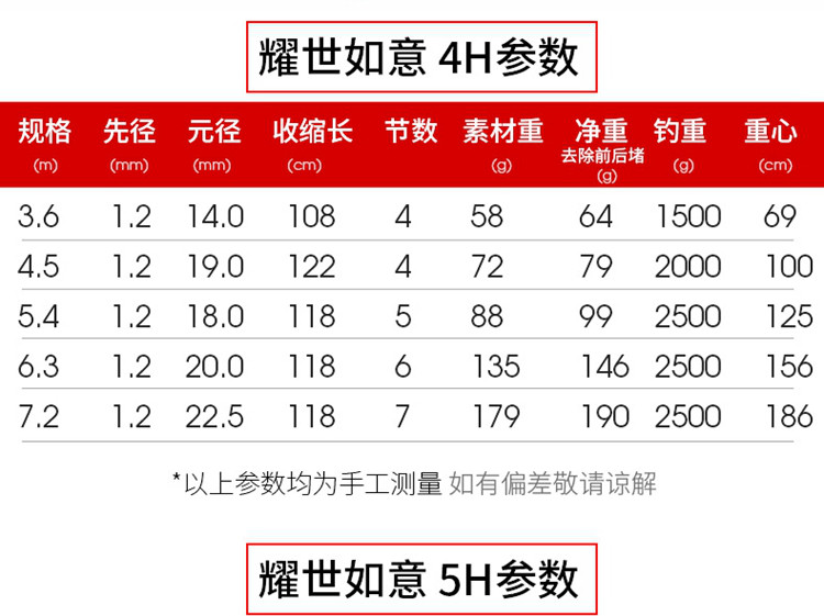 耀世如意钓鱼竿进口碳素超轻超硬碳素台钓竿手竿19调鲤鱼杆