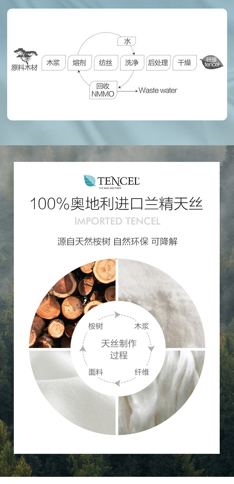  tencel奥地利进口兰精天丝>100%双面天丝春夏凉滑床上三/四件套