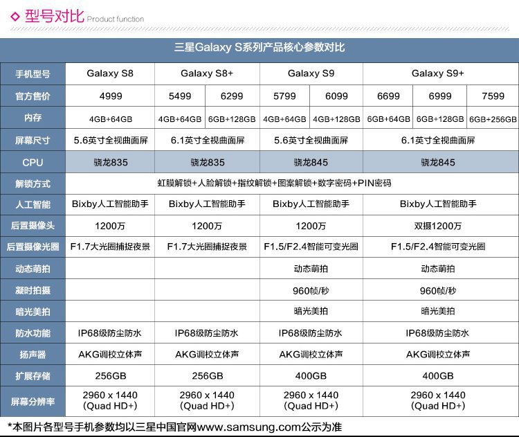 三星galaxys94gb128gb版曲屏手机指纹识别手机拍照手机