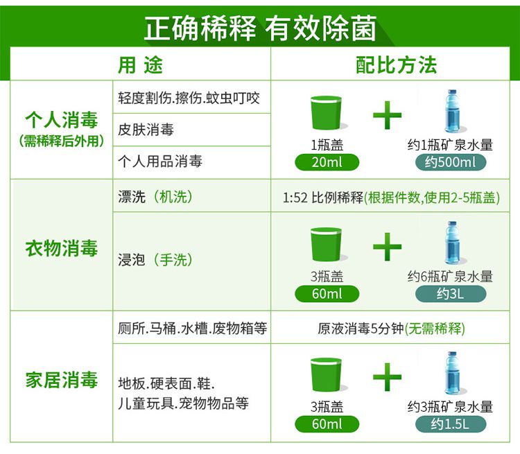 多功能消毒液3升特惠装 消毒剂消毒水