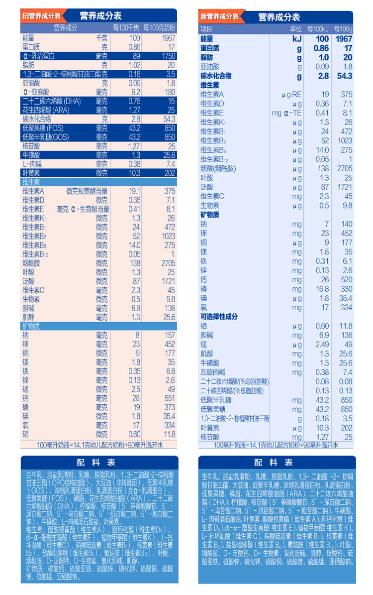 君乐宝奶粉专场 【6罐装】君乐宝乐铂三段幼儿配方牛奶粉3段808克*6箱