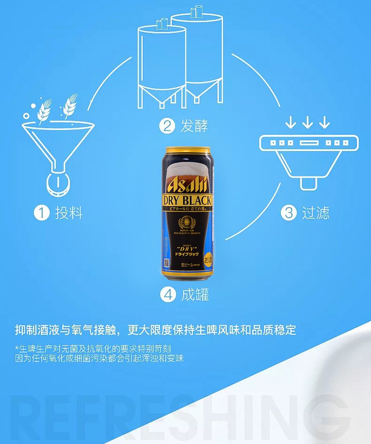 日本原装进口ASAHI朝日啤酒超爽黑啤500ml