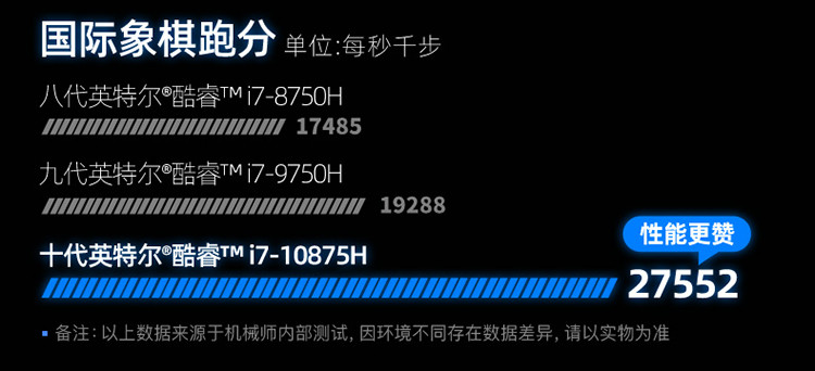 机械师f117-fp 十代i7-10875h 固态硬盘高性能笔记本电脑