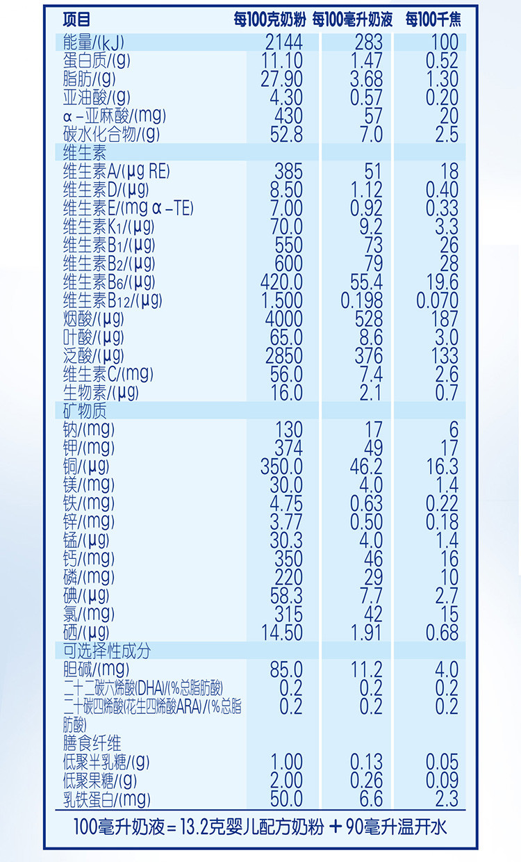 【含乳铁蛋白】伊利金领冠睿护1段婴儿配方奶粉900g2019年5月前