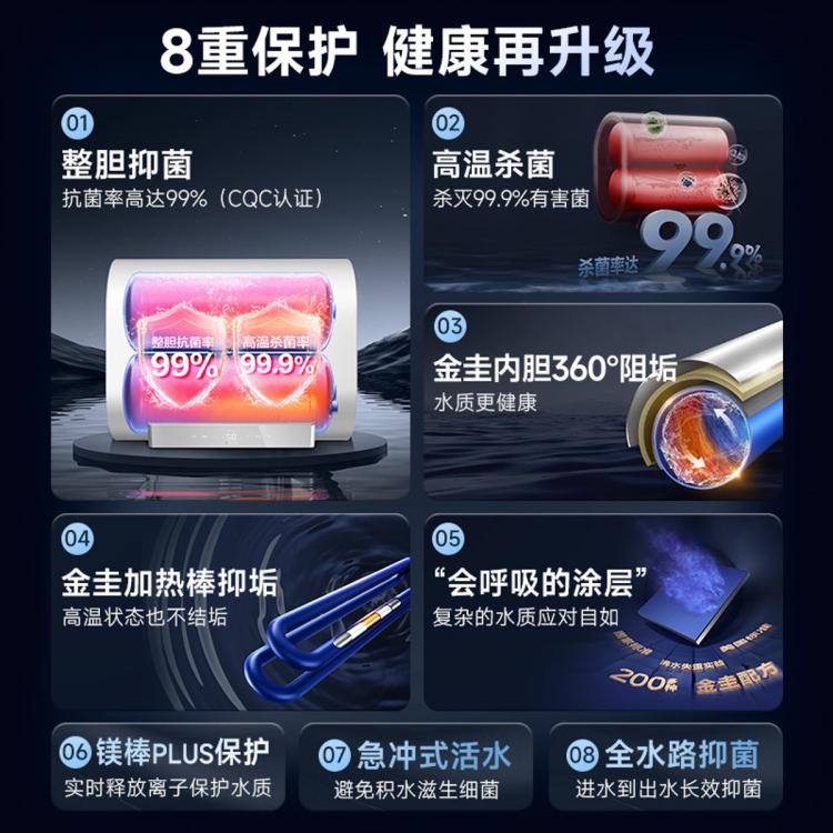 佳尼特 【热销爆款】史密斯佳尼特纤薄双胆扁桶电热水器HT1S双3KW速热