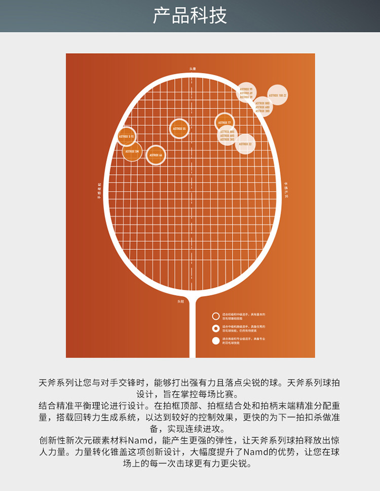 yonex/尤尼克斯天斧系列单拍ax68sex全碳素yy羽毛球拍连续进攻