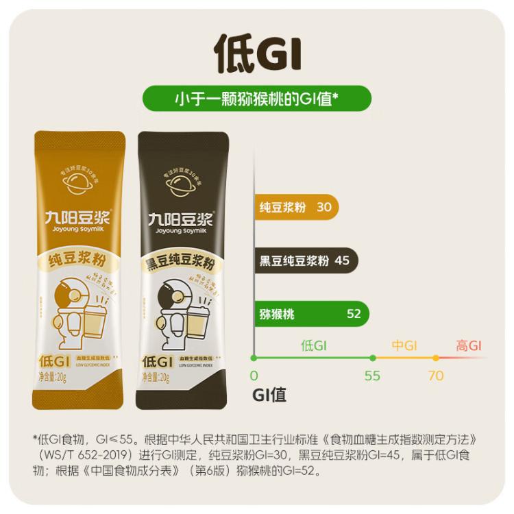 九阳豆浆 6条装九阳豆浆纯豆浆粉羽衣甘蓝奇亚籽黑养红养组合装营养代餐