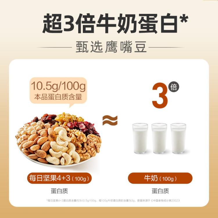 良品铺子 【罐装每日坚果400g】孕妇健康零食4+3坚果果干混合果仁腰果