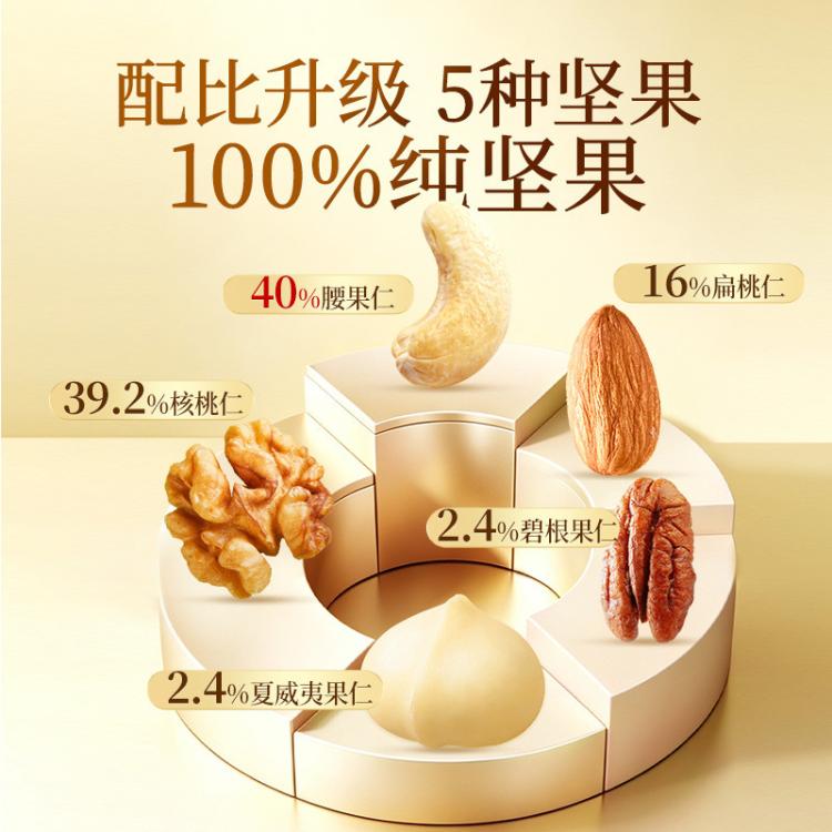 良品铺子 【5种纯坚果】每日坚果混合果仁500g纯坚果罐装健康孕妇休闲零食 图 4
