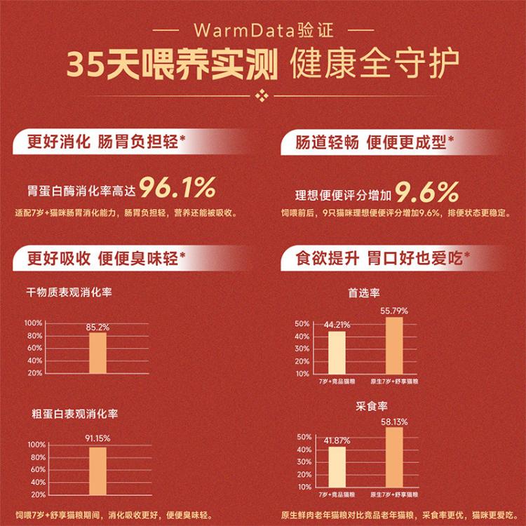 商品缩略图 5