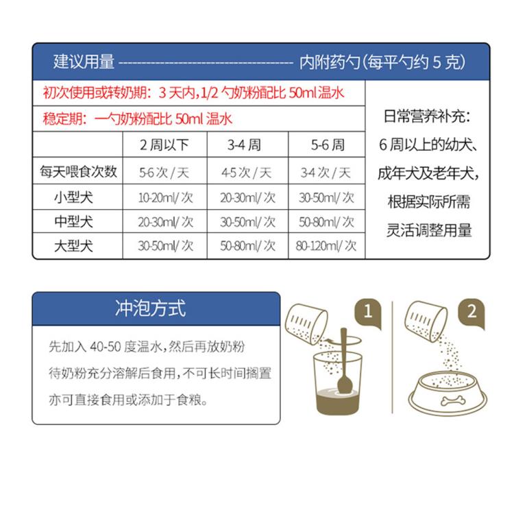 谷登 宠物狗狗羊奶粉均衡营养滋补新生幼犬保健补钙200g组合