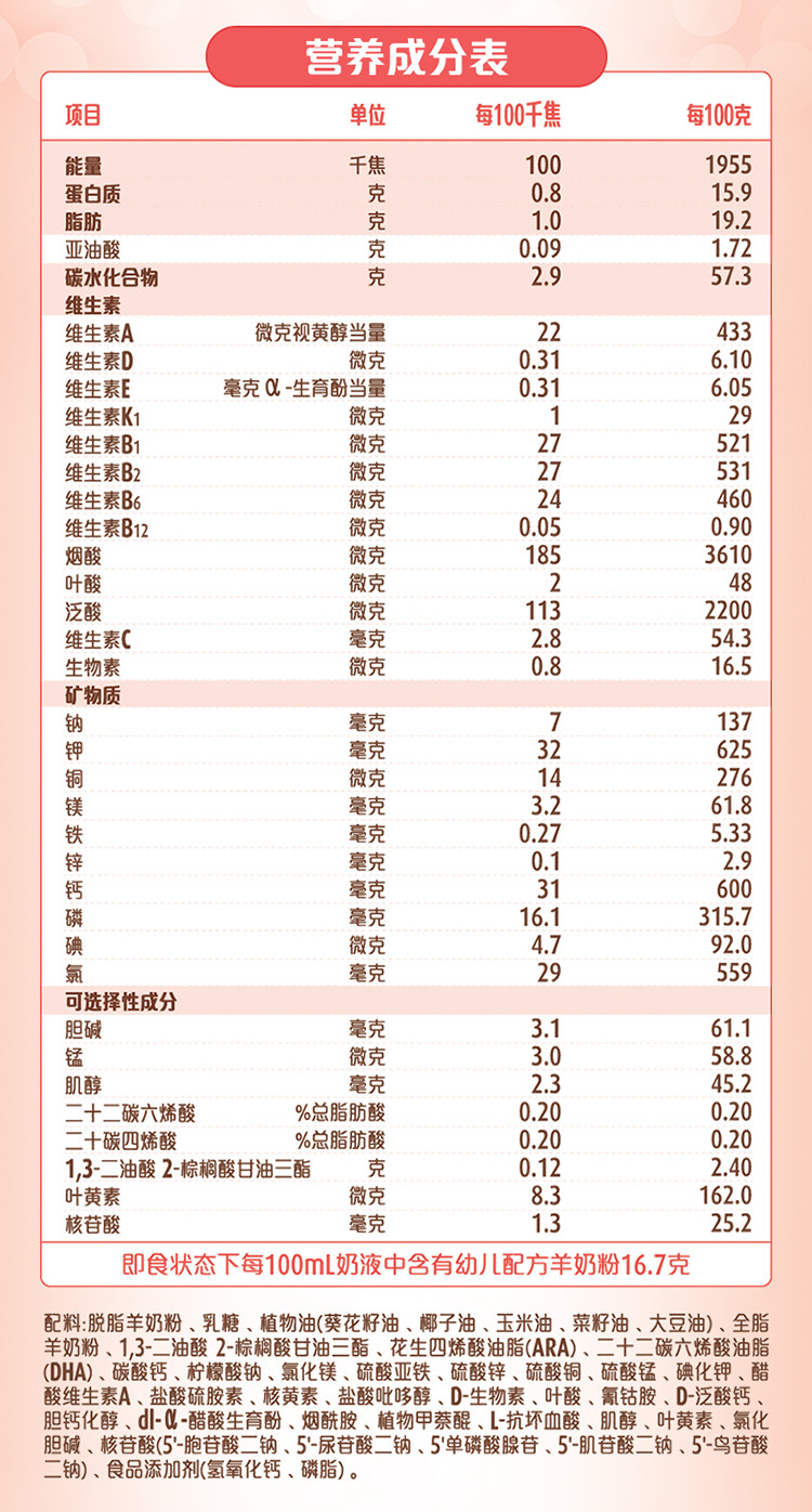 婴儿奶粉主要成分(婴儿奶粉有哪些营养成分)-第2张图片-鲸幼网