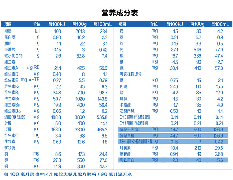 【6罐】君乐宝旗帜红罐2段6~12个月400g婴儿配方奶粉