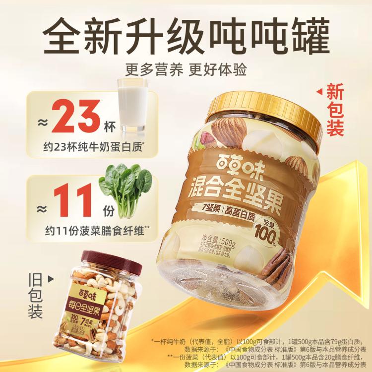 百草味 每日坚果纯罐装混合干果仁全坚果健康零食早餐孕妇原味营养 图 4