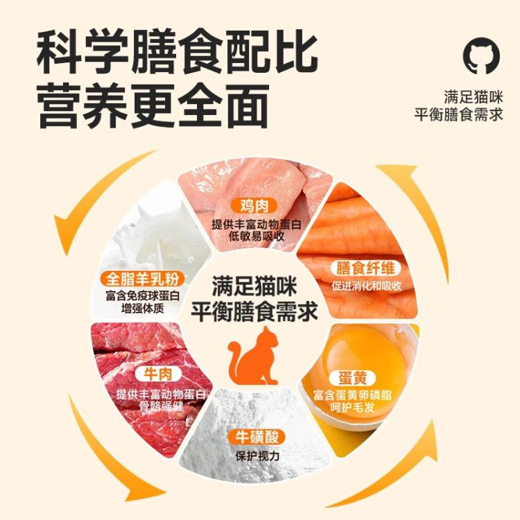 商品缩略图 5