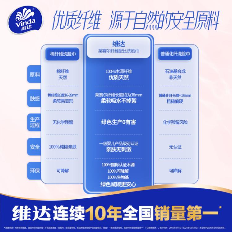 维达 悬挂式洗脸巾一次性加厚120抽加大擦脸巾家用大包婴儿洗面巾