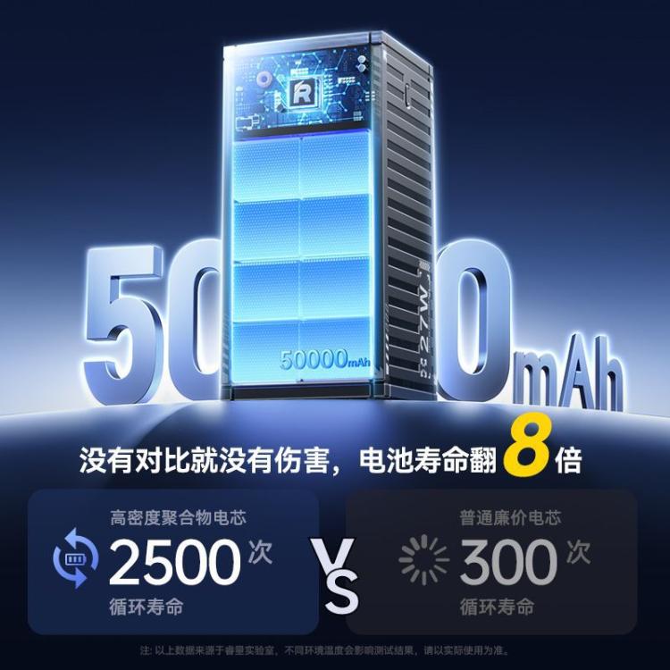 睿量 60000/50000毫安充电宝22.5W超级快充户外移动电源照明3C认证 图 6
