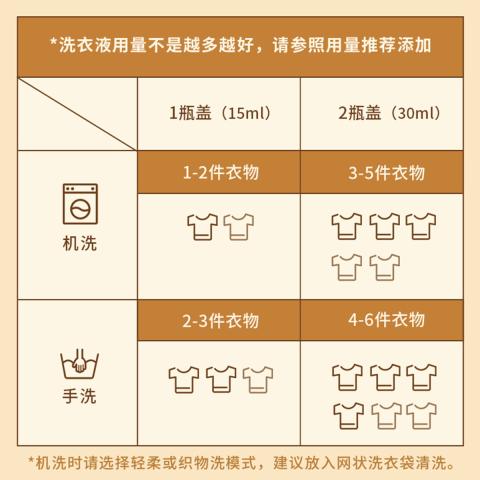 ONEFULL 羊毛洗衣液中性防缩水羊绒衫洗涤剂500ml呢大衣毛衣专用清洗剂 图片 7