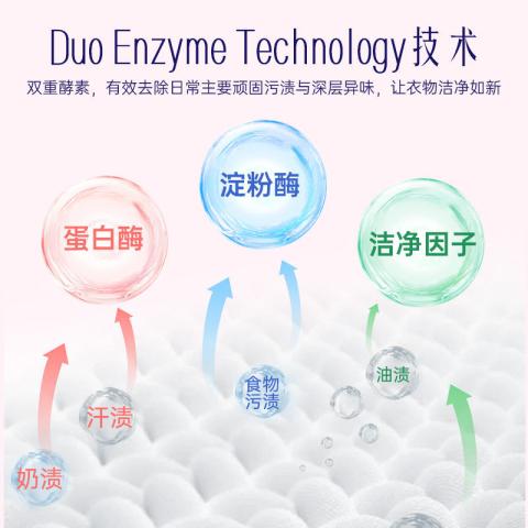 喜净 【芍药盛放】hygiene泰国香氛去污去渍洁净洗衣液持久留香 图片 2
