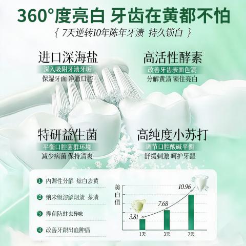 Poemoon 美白牙膏超白去黄牙渍抛光 去牙垢护牙龈 专攻牙黄/牙渍/口臭 图片 8