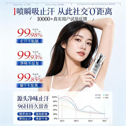 Poemoon 止汗喷雾持久清爽腋下干爽留香 男女士通用止汗露 清新去腋臭异味 图片 9