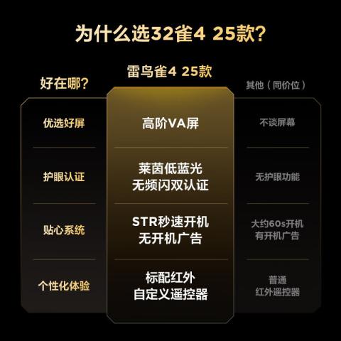 TCL 雷鸟32寸43寸液晶智能电视 雷鸟雀4 2025款 图片 2