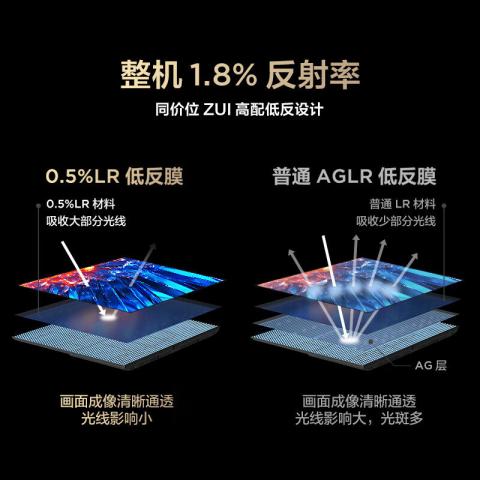 TCL 98鹤7Pro25款 QD-MiniLED华星HVA智能4K家用电视机85/75/65 图片 4