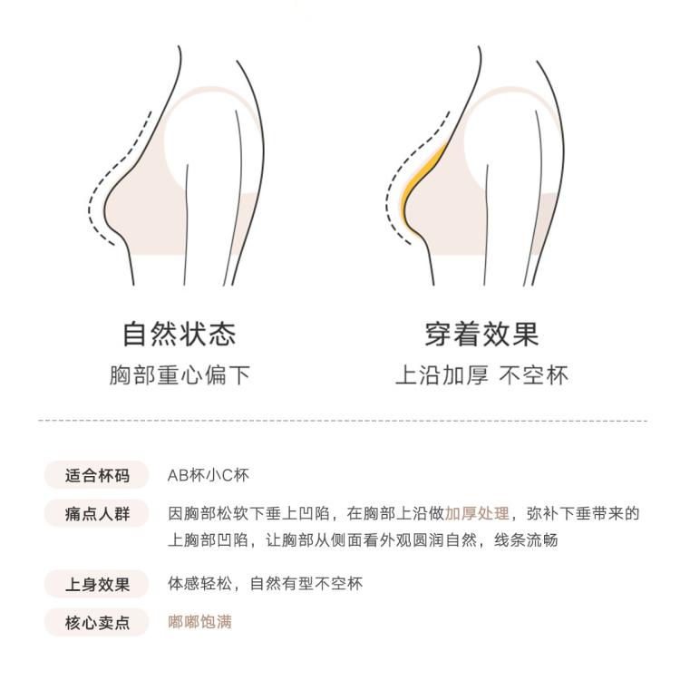 曼妮芬 热销【大胸小胸均可穿】裸感侧收聚拢提拉无痕无钢圈文胸内衣春夏