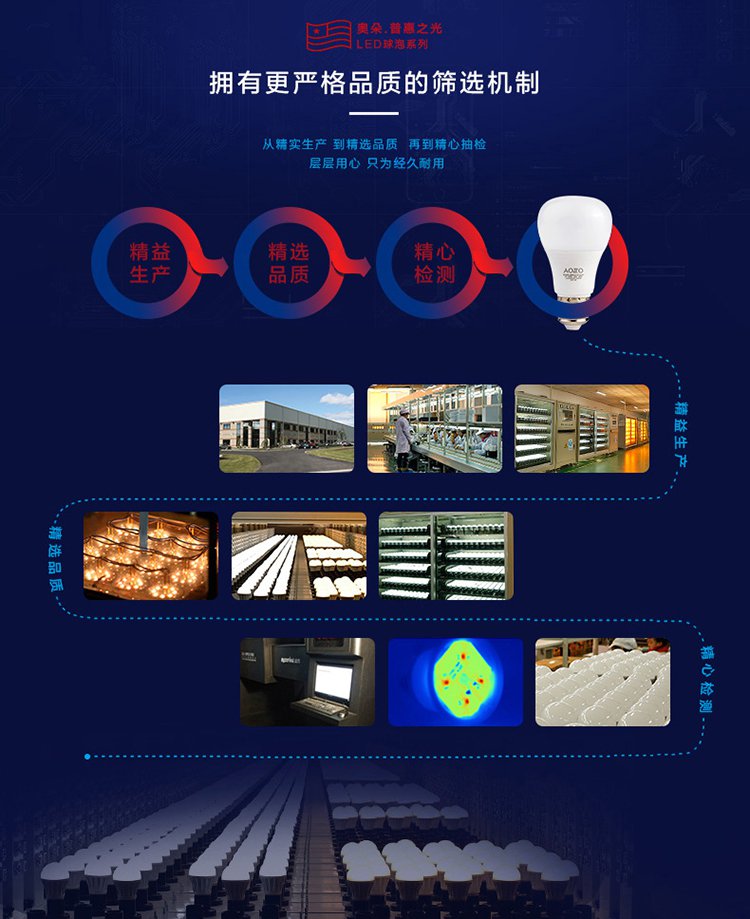 奥朵led灯泡节能灯e27大功率球泡超亮环保家用圆形楼道灯饰灯具