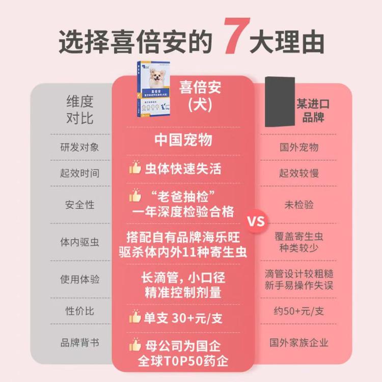 商品缩略图 3