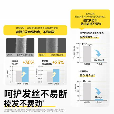 润本 【6S顺滑】持久留香改善毛躁柔顺修护青少年女孩成人润发护发素 图片 5