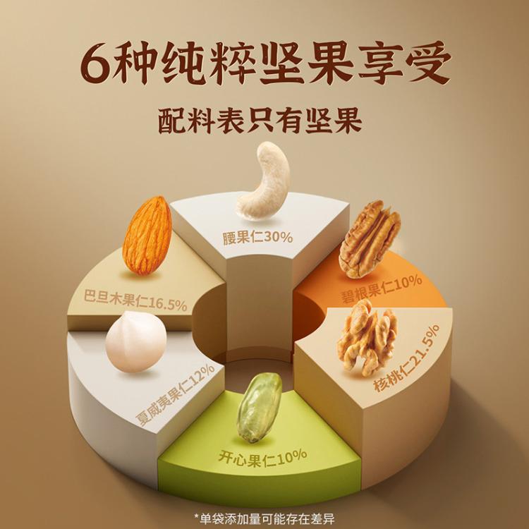 洽洽 每日坚果600g 混合果仁妈妈坚果健康孕妇休闲零食坚果礼物 图 4
