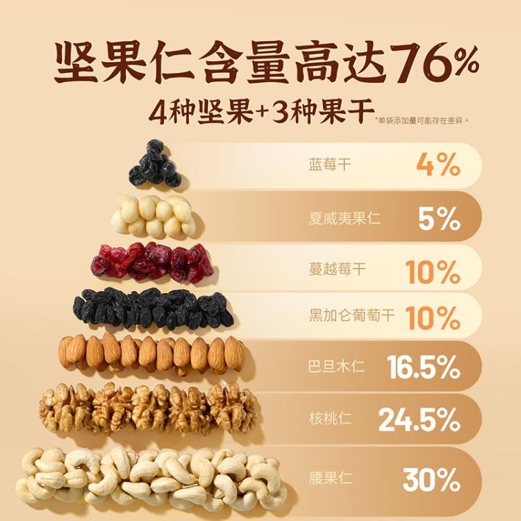 洽洽 每日坚果600g 混合果仁妈妈坚果健康孕妇休闲零食坚果礼物 图 4