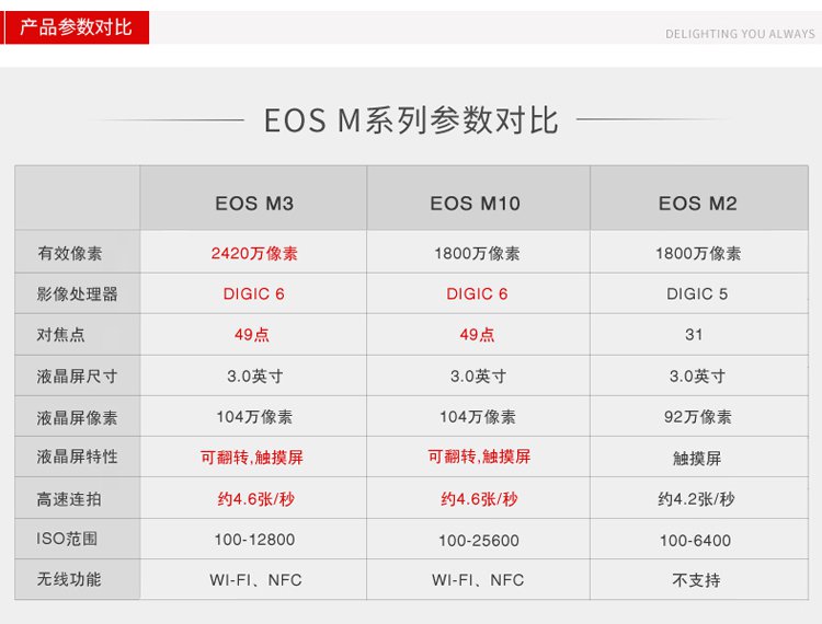 64g超值套装 数码微单相机 基本参数 品牌 佳能(canon) 型号 eos m3