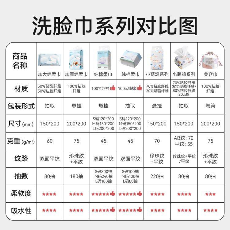 十月结晶 【试用】婴儿绵柔巾80抽*4包