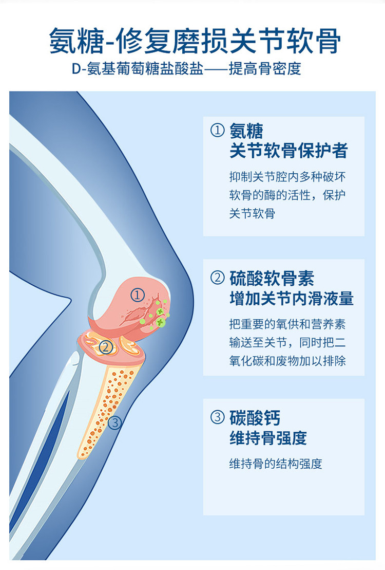 氨糖软骨素维生素d钙片骨骼钙铁锌中老年人补钙成人增加骨密度