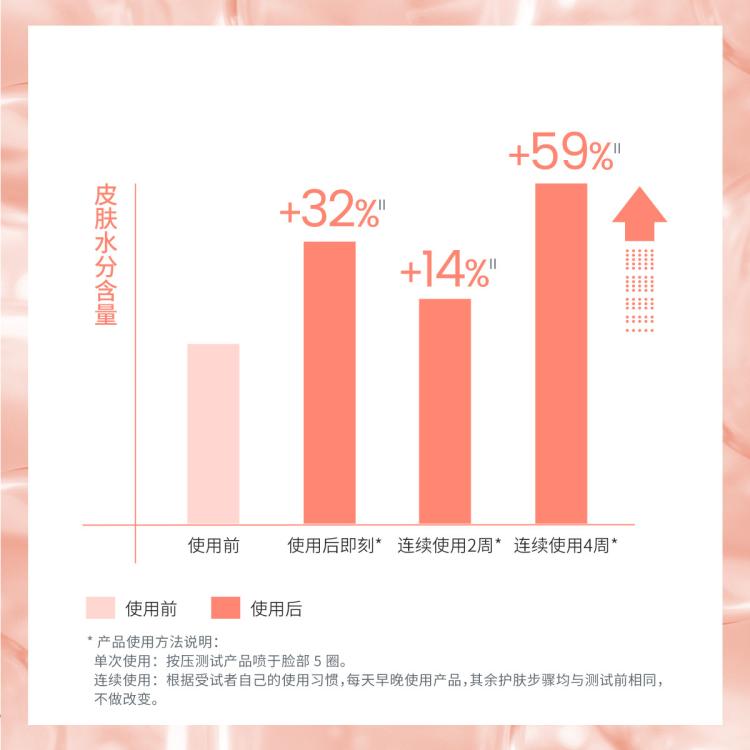 雅漾 【旅行装】雅漾补水喷雾小瓶 舒缓保湿小分子妆前爽肤水化妆水