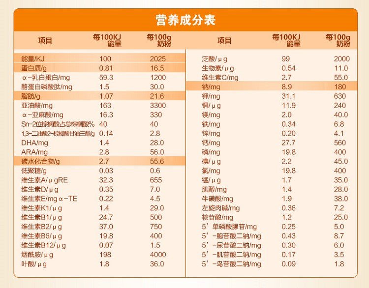 贝因美冠宝幼儿配方奶粉3段1000g*6箱装