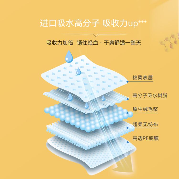 自由点 【新客试用】无感无忧卫生巾日用组合姨妈巾20片尝新装