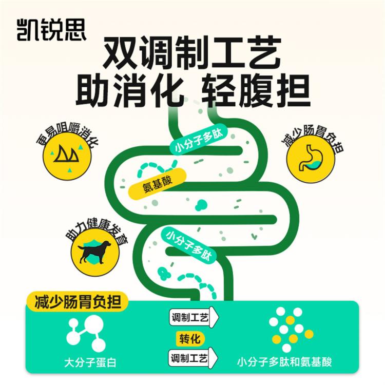 商品缩略图 7