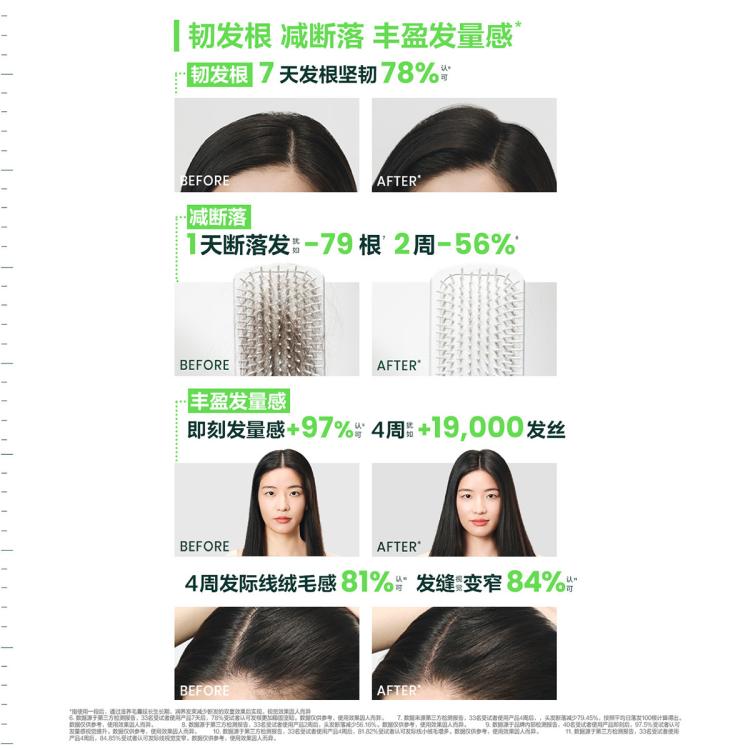 Rene Furterer 【活动限定】珠珠家族三件套洗发水强韧秀发控油蓬松家庭装