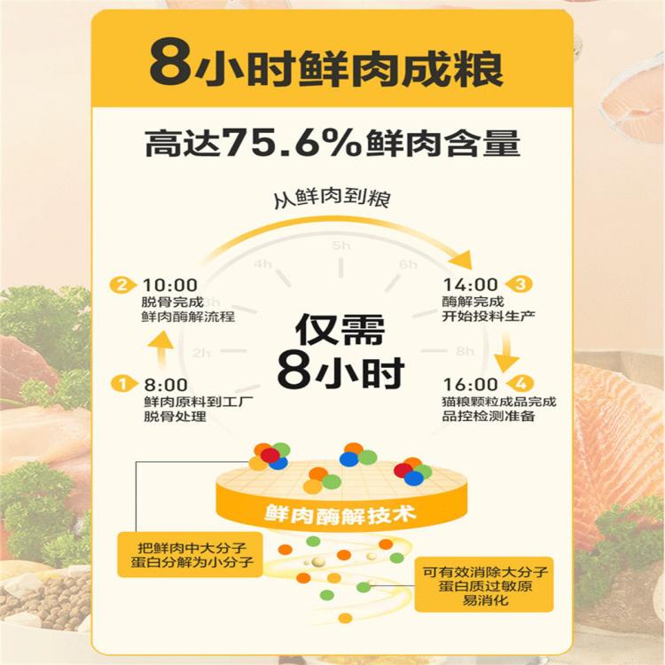 商品缩略图 4