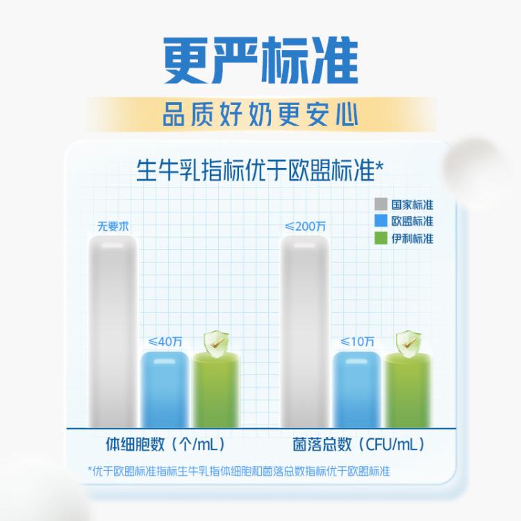 伊利yili 伊利纯牛奶250ml*21盒 7-8月产 中秋礼